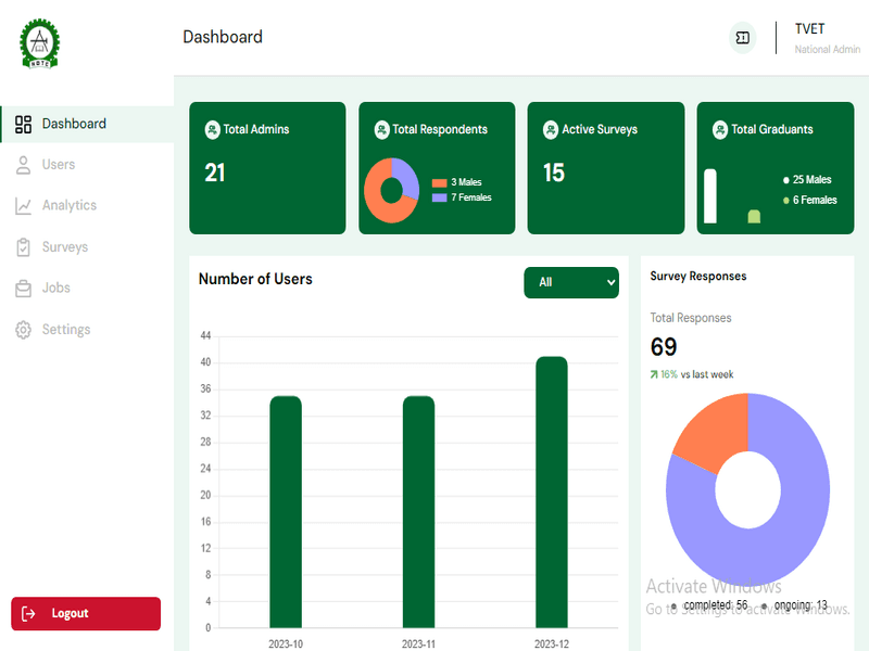 TVET Admin app